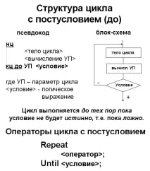 Алгоритми з циклічною структурою мовою Паскаль алгоритми