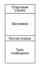 Ганна Сергєєва Wireshark
