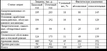 робіт