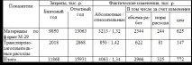 аналіз