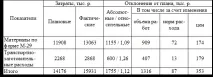 робіт