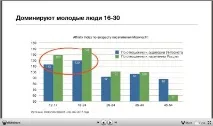 аудиторія