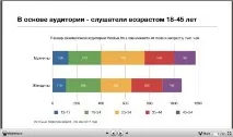 радіо