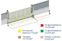 Автоматичні ворота відкатні монтаж своїми руками відкатні