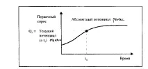 7.1.3. Абсолютний та поточний потенціал ринку абсолютний