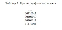 Запитання. Радіотехнічні сигнали Класифікація. радіотехнічні