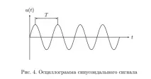 Запитання. Радіотехнічні сигнали Класифікація. запитання