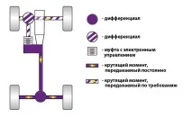 тести
