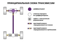водія