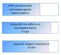 Інженер геодезист роботи