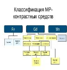 2.3.3. Показаннями щодо мрт з контрастним засобом. показаннями