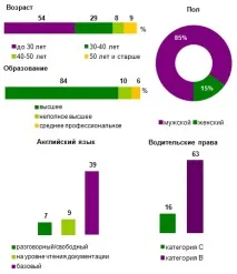 Інженер геодезист геодезист