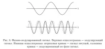 Запитання. Радіотехнічні сигнали Класифікація. запитання