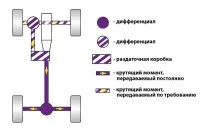 ніссану