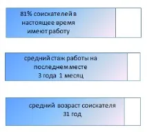 Інженер геодезист інженер