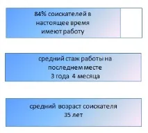 Інженер геодезист геодезист