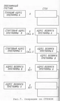 Переривання програми