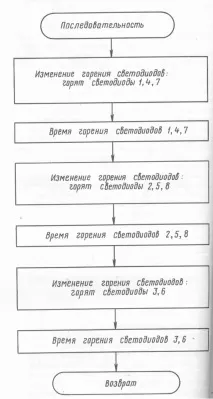 Переривання програми