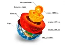 Світобудова. Подорож за межі Всесвіту подорож