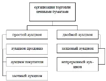 време