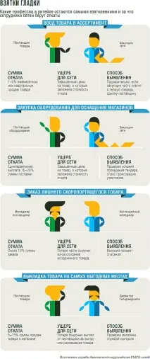 Безвідкатне життя роздрібних магазинів Castorama в Україні безвідкатне