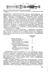 Фоновий сигнал - Велика Енциклопедія Нафти та Газа нафти