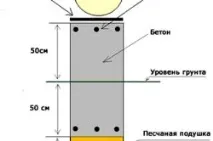 фундамент