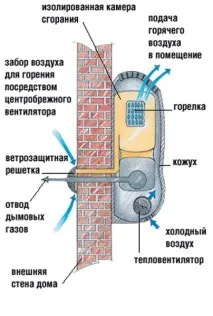 Газові нагрівачі для дачі повітря, води, відео-інструкція на вибір своїми руками, фото води