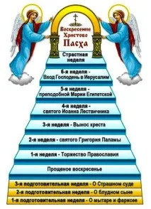 Що можна їсти у великий пост днями і перед Великоднем їсти