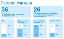 День