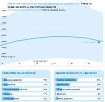 українські