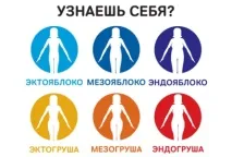 Дієта за типом фігури меню для типу яблуко, груша, пісочний годинник, прямокутник дієта