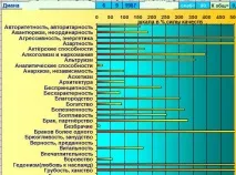 Так як після аварії, а я була у важкому стані, але відчувала полегшення, начебто аварії