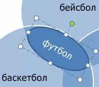 Додавання тексту в частини кіл, що перекриваються, на діаграмі Венна - Служба підтримки Office тексту