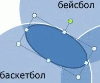 Додавання тексту в частини кіл, що перекриваються, на діаграмі Венна - Служба підтримки Office додавання