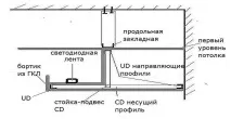 таван