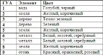 Fengšui sprendimai - Феншуй та автомобіль автомобіля
