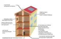 Енергоефективність при капітальному ремонті енергоефективність