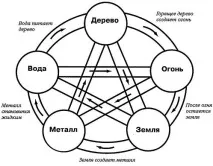 Fengšui sprendimai - Феншуй та автомобіль автомобіль