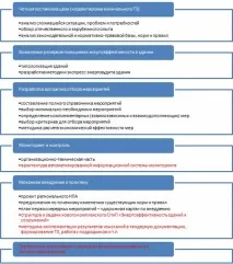 Енергоефективність при капітальному ремонті капітальному