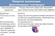 Запаморочення при ортостатичній гіпотензії запаморочення