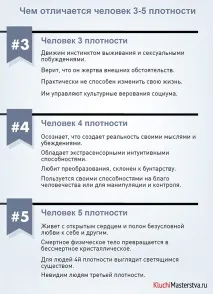 Формула свідомості людини свідомості