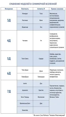 Формула свідомості людини людини
