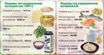 Глюконат кальцію при вагітності внутрішньовенно та в таблетках внутрішньовенно