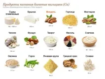Глюконат кальцію при вагітності внутрішньовенно та в таблетках глюконат