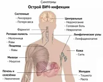 Грибок на статевому члені симптоми, причини, лікування статевому