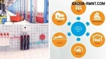 Індукційний котел опалення своїми руками 2 варіанти конструкцій - Аква-Ремонт індукційний