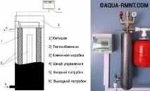 Індукційний котел опалення своїми руками 2 варіанти конструкцій - Аква-Ремонт індукційний