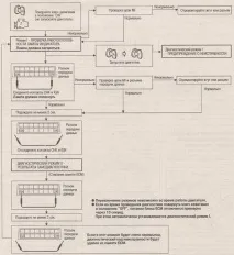 Індикатор несправності (ML) режим