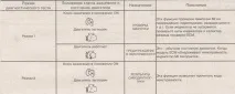 Індикатор несправності (ML) самодіагностики